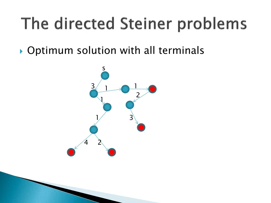 optimum solution with all terminals