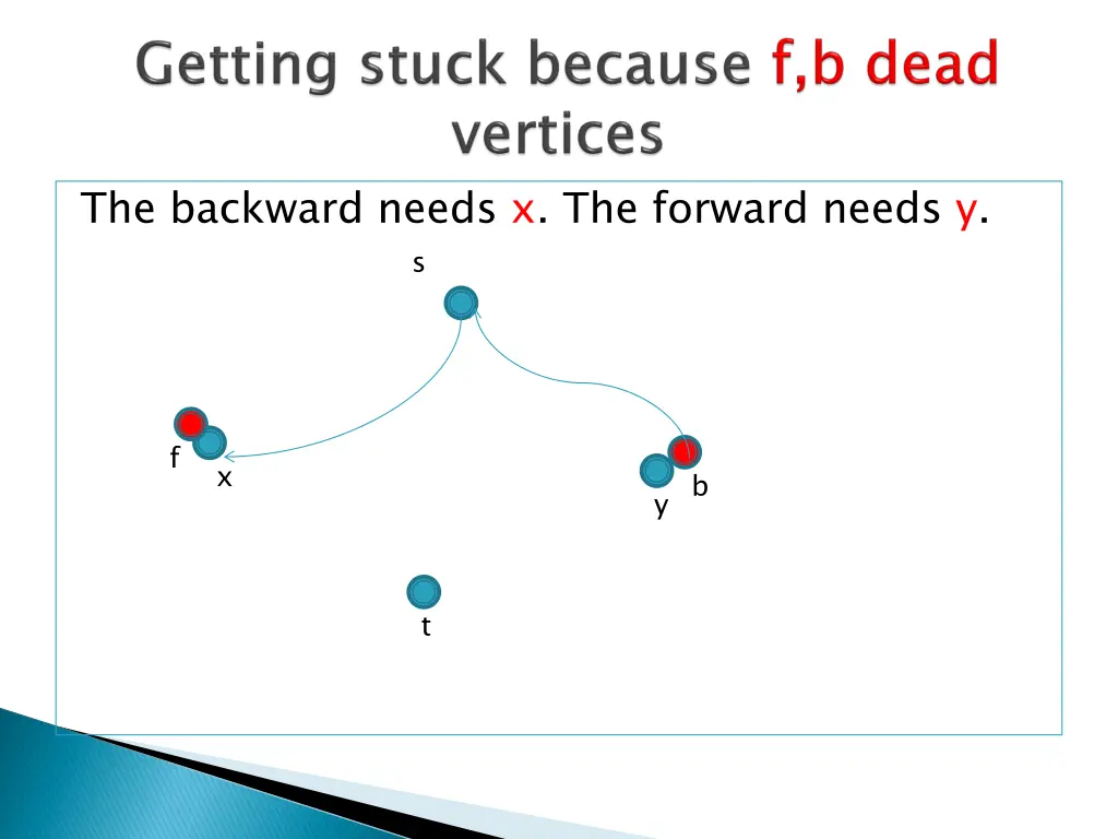 the backward needs x the forward needs y s