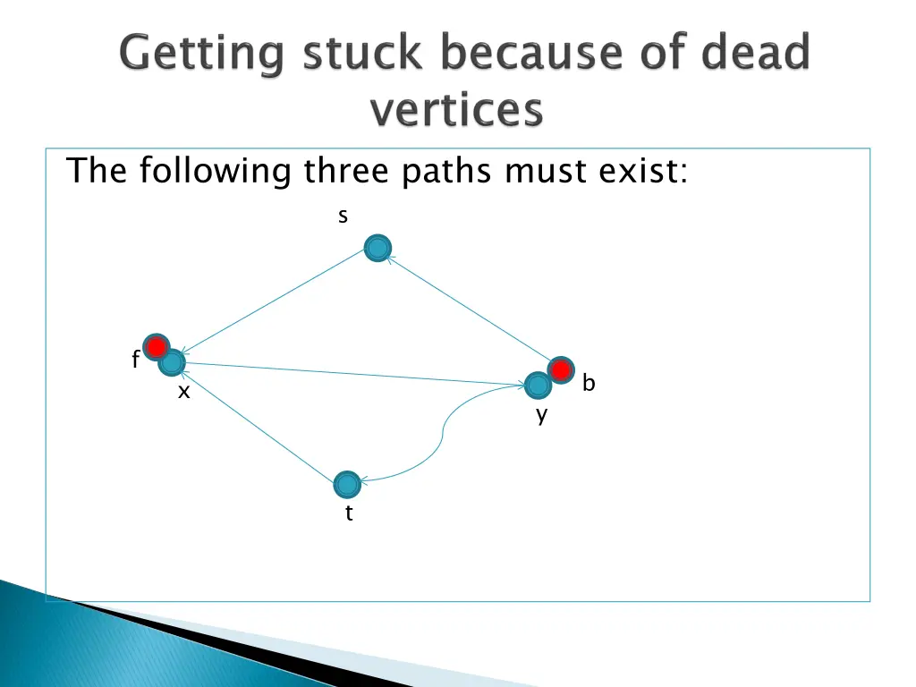 the following three paths must exist s