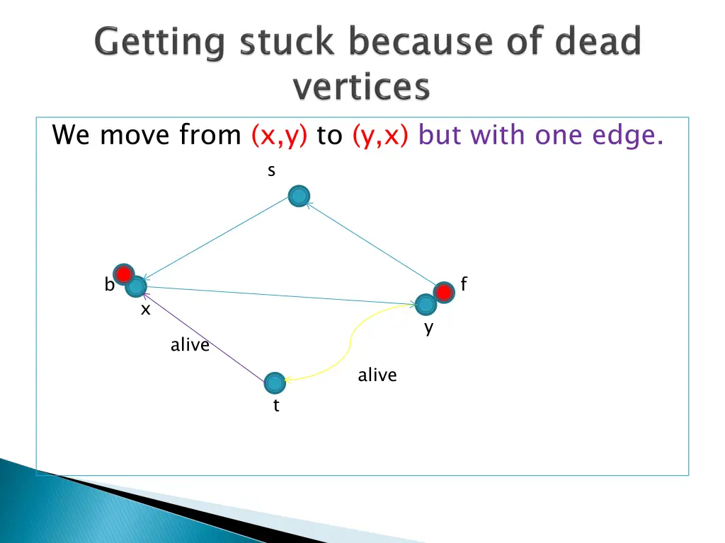 we move from x y to y x but with one edge s