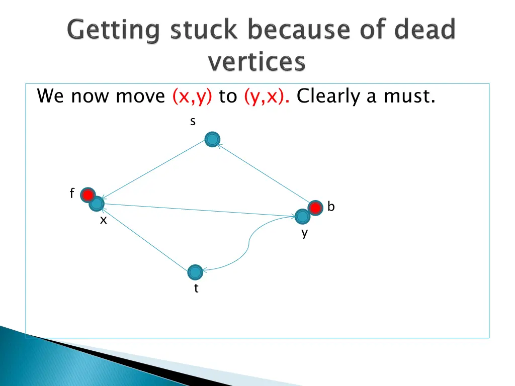 we now move x y to y x clearly a must s