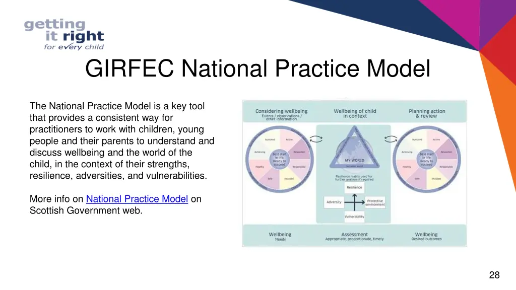 girfec national practice model 2