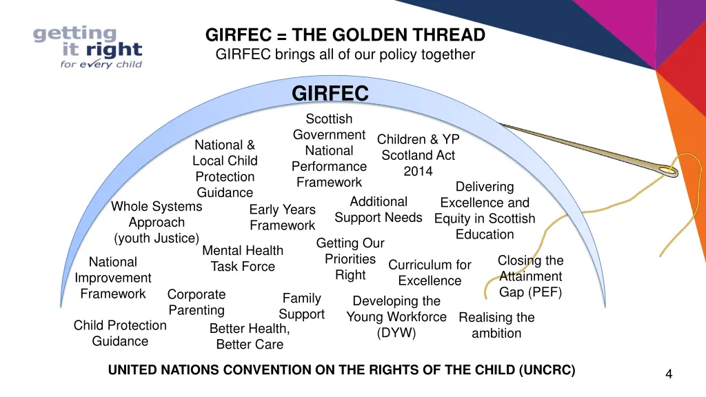 girfec the golden thread girfec brings