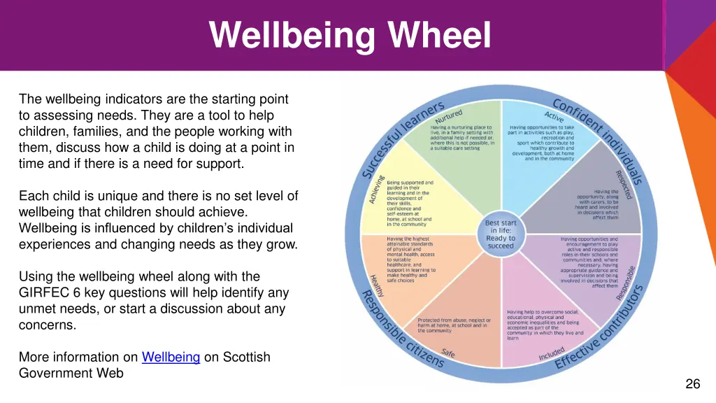 wellbeing wheel