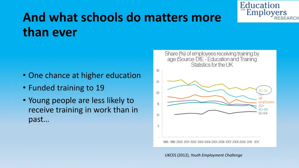 and what schools do matters more than ever