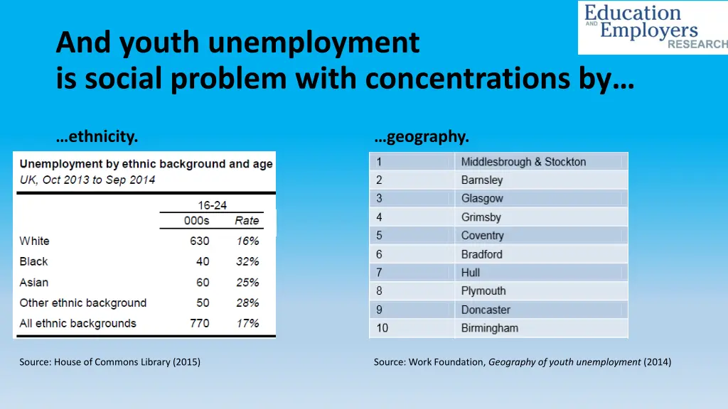 and youth unemployment is social problem with