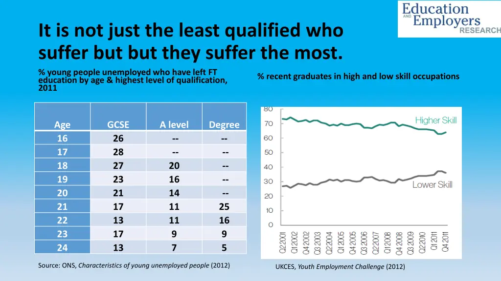 it is not just the least qualified who suffer