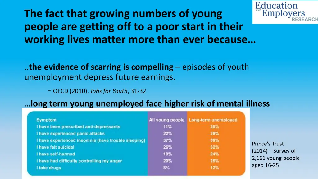 the fact that growing numbers of young people