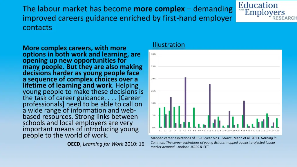 the labour market has become more complex 1