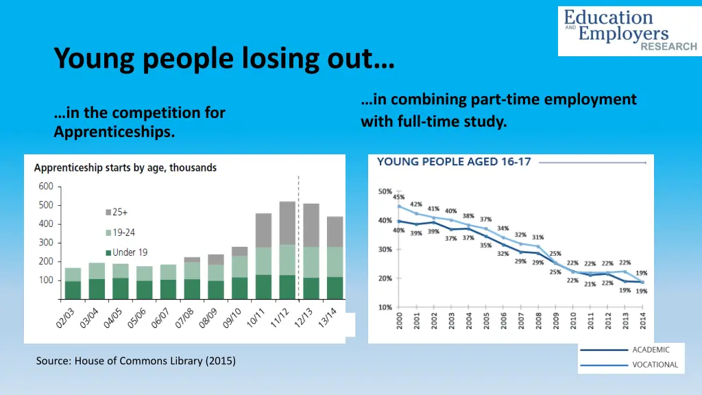 young people losing out