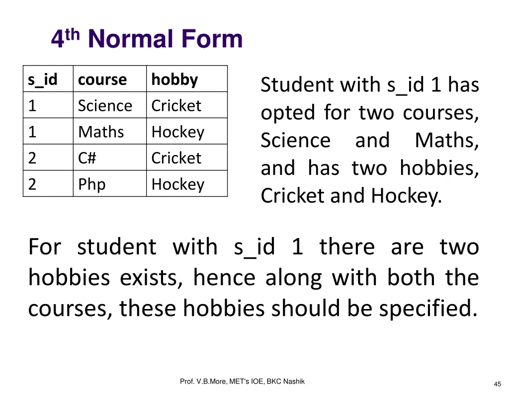 4 th normal form 2