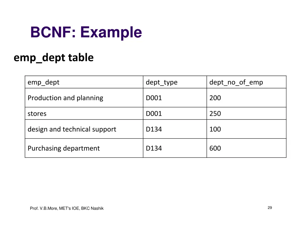 bcnf example 3