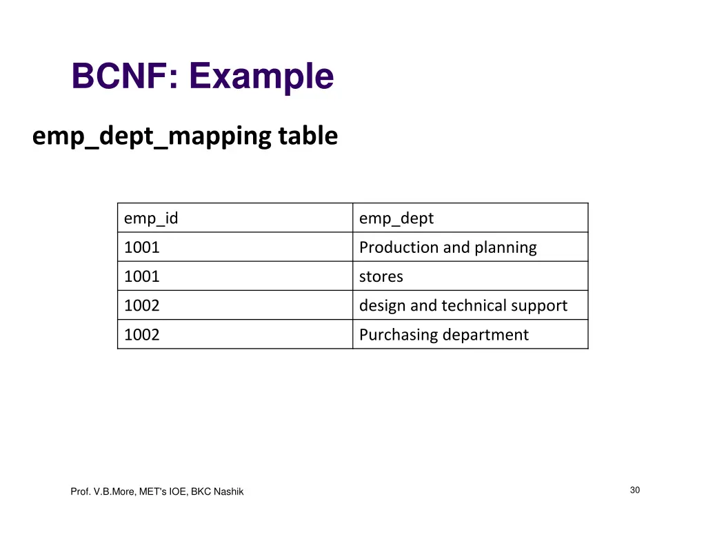 bcnf example 4