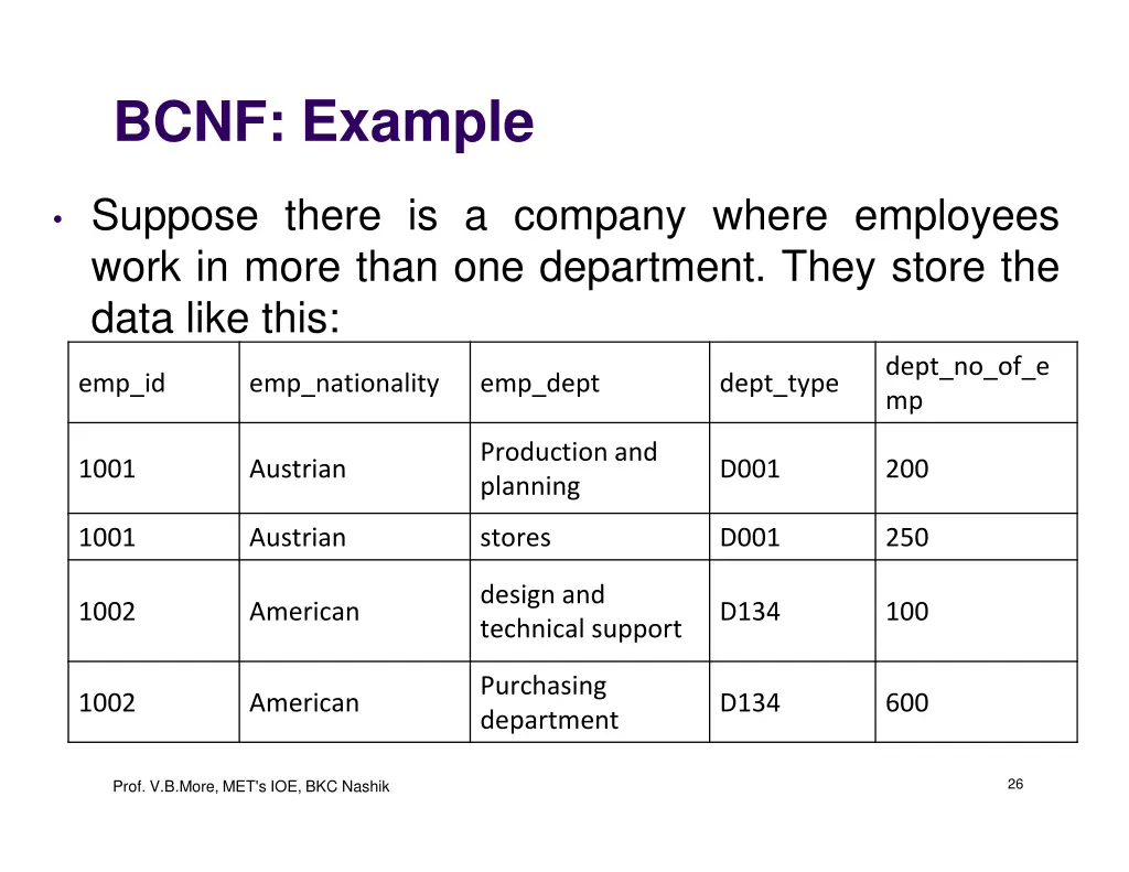 bcnf example