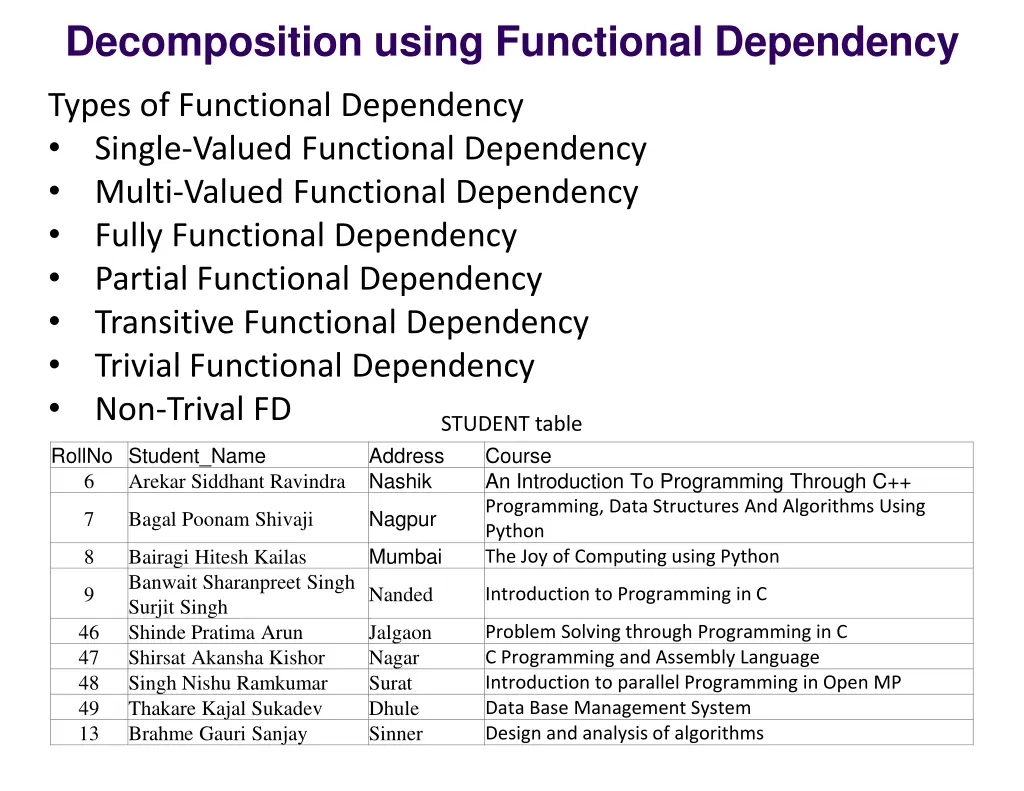 decomposition using functional dependency 3