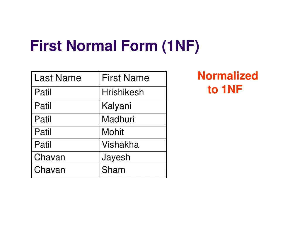 first normal form 1nf 1