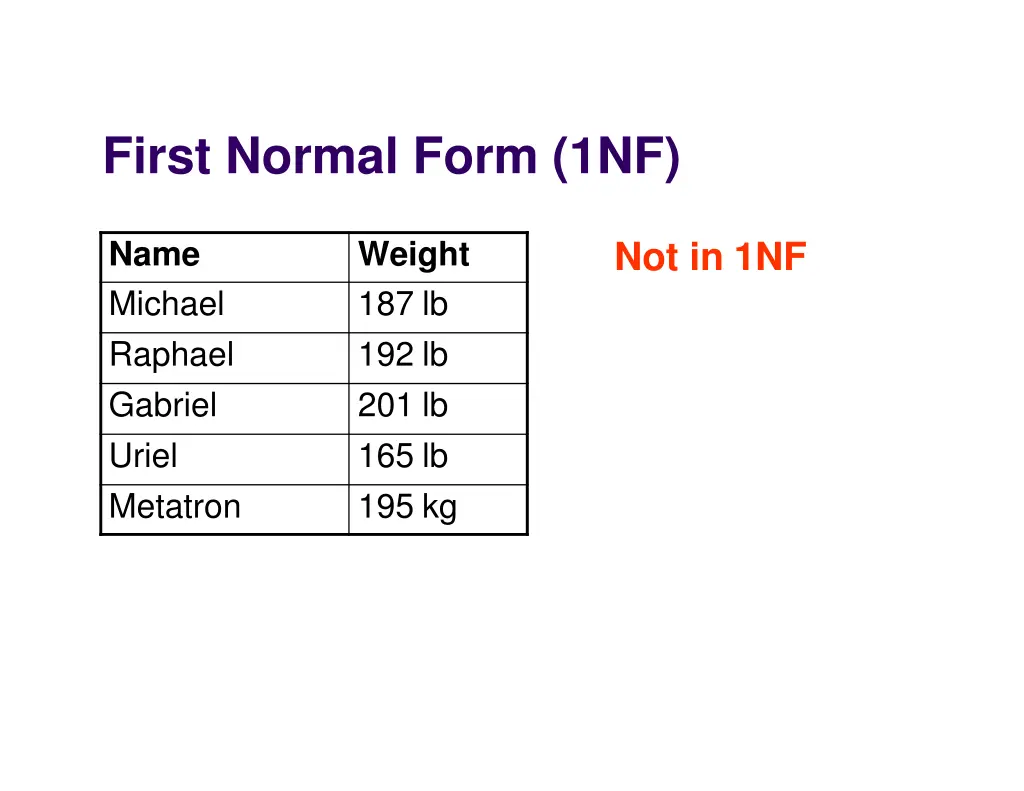 first normal form 1nf 2