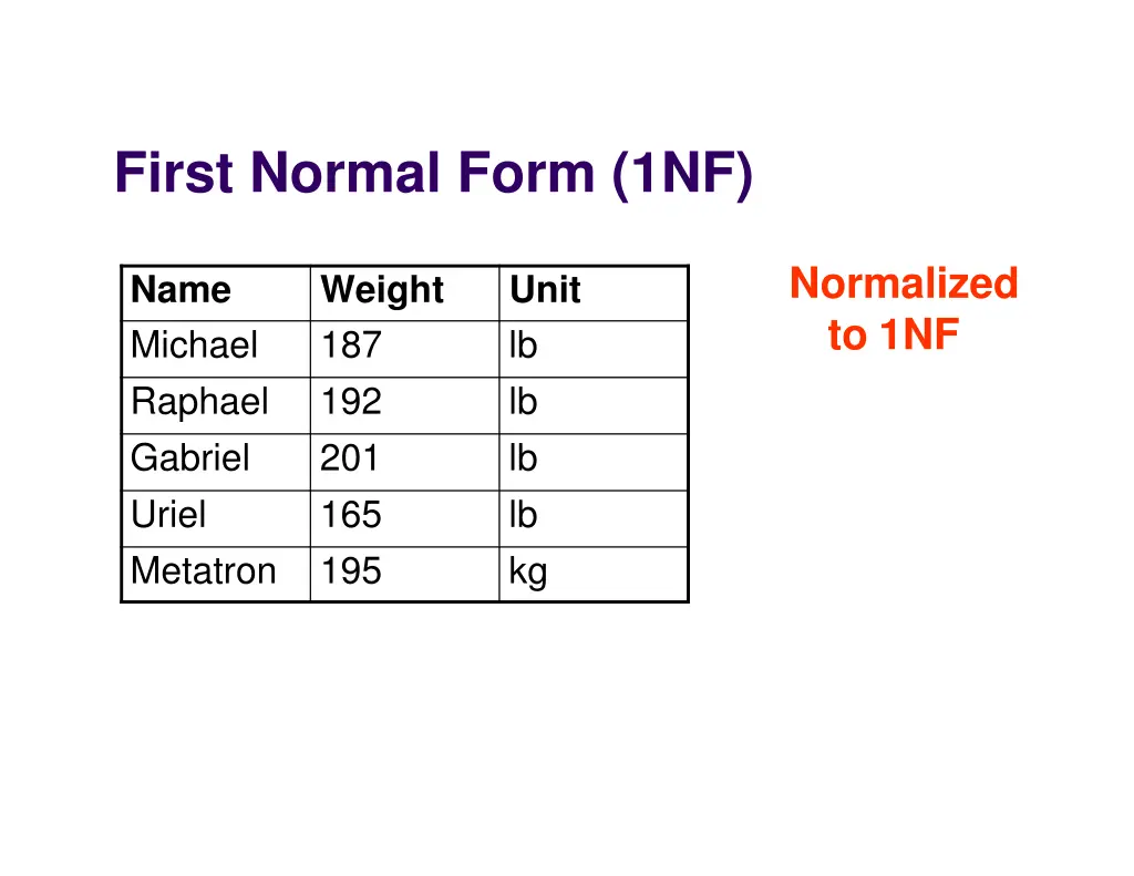 first normal form 1nf 3