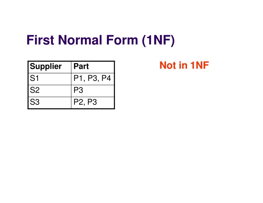 first normal form 1nf 4