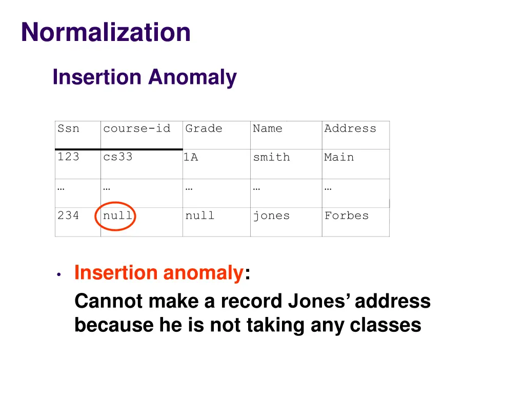 normalization 5