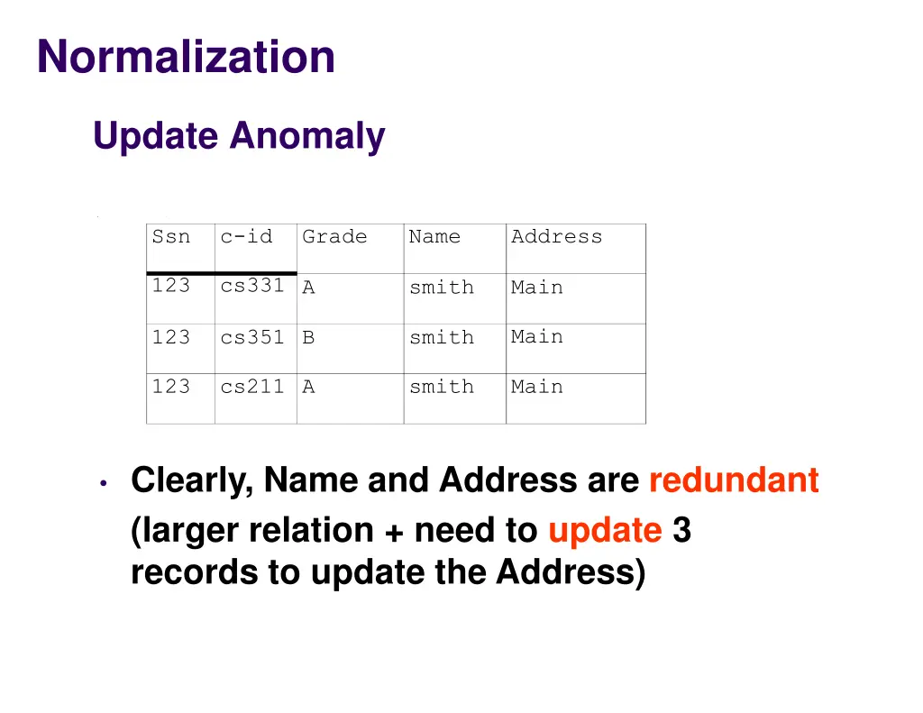 normalization 6