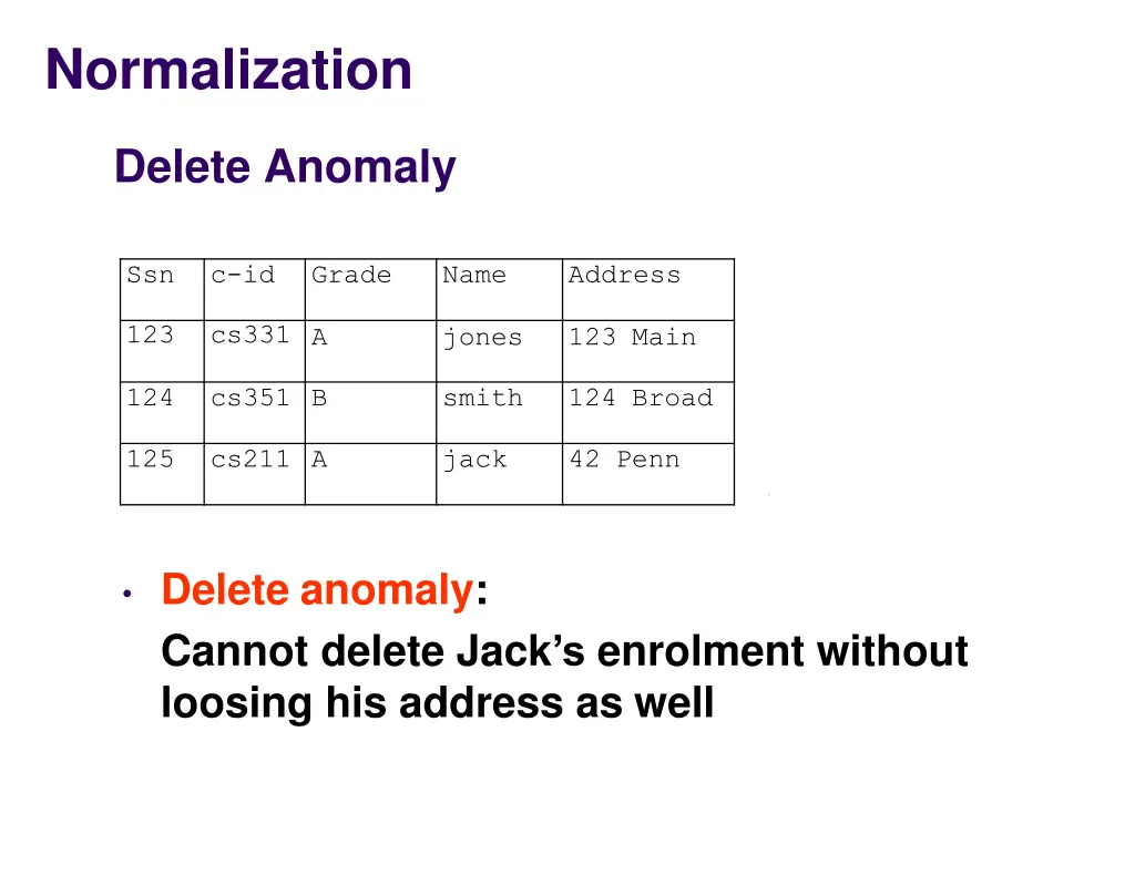 normalization 7