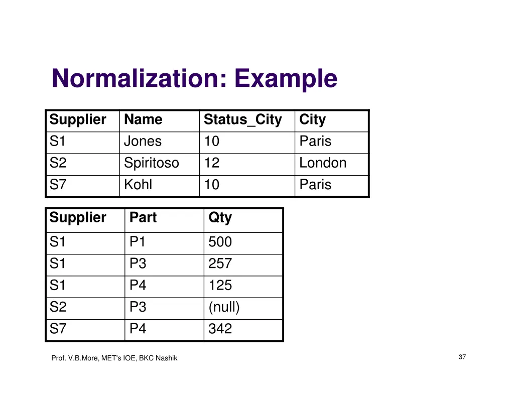 normalization example 1