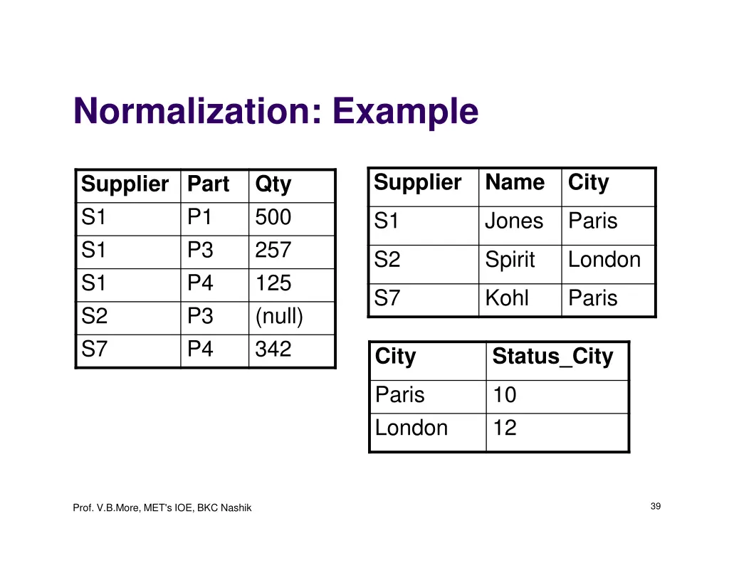 normalization example 3