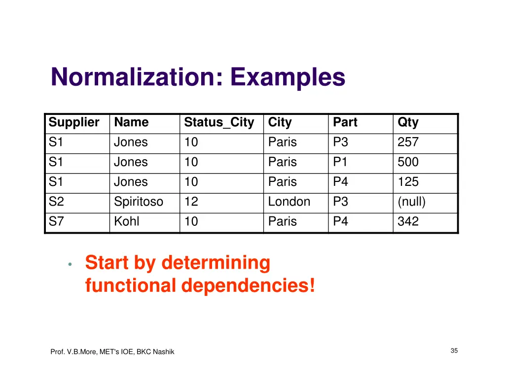 normalization examples