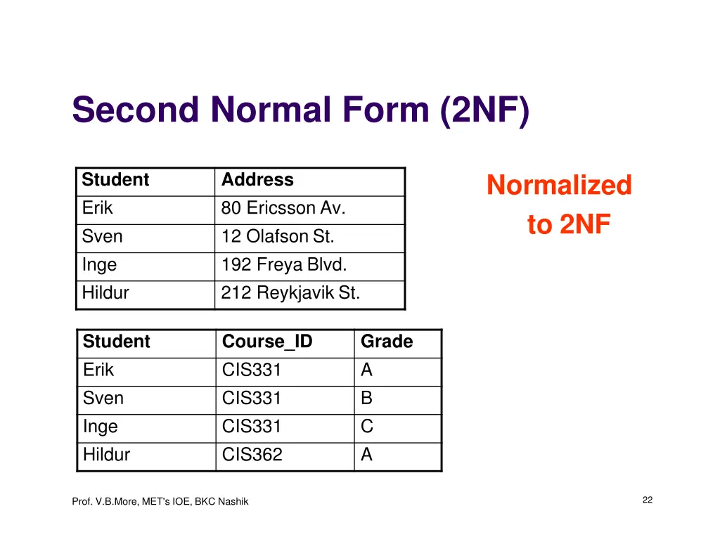 second normal form 2nf 1