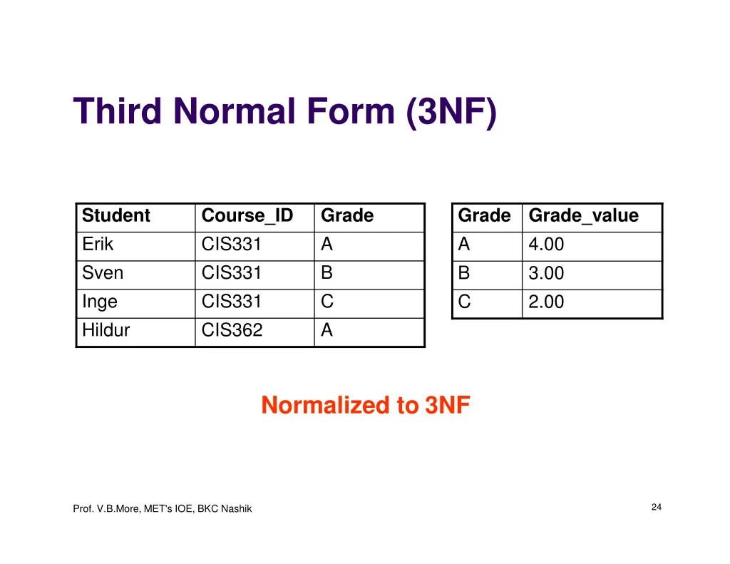 third normal form 3nf 1