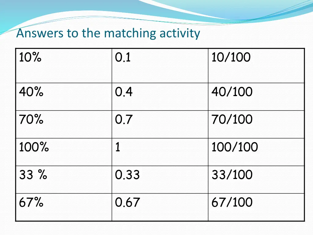 answers to the matching activity