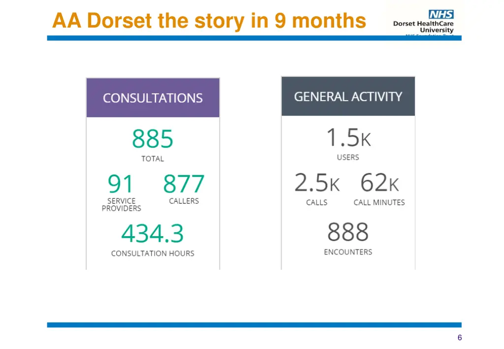 aa dorset the story in 9 months