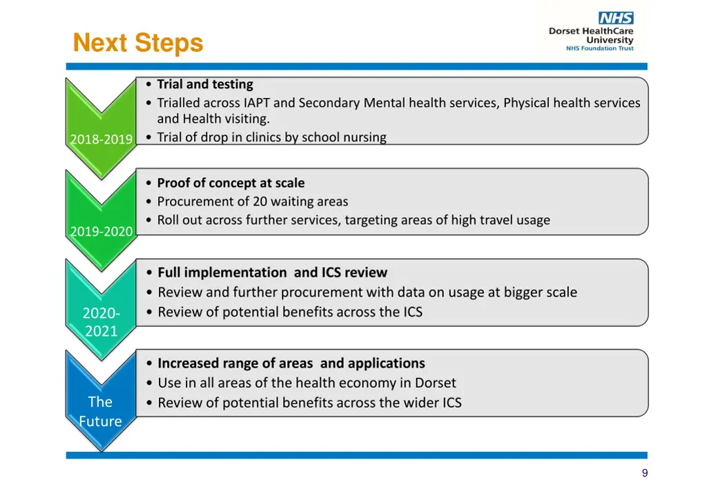 next steps