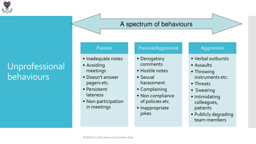 a spectrum of behaviours