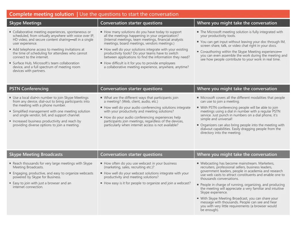 complete meeting solution use the questions