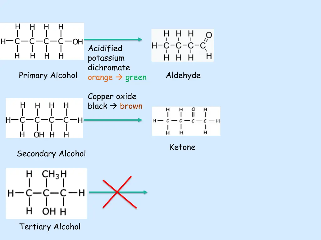 acidified potassium dichromate orange green