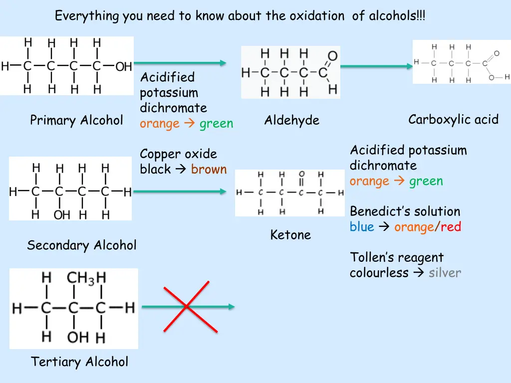 everything you need to know about the oxidation