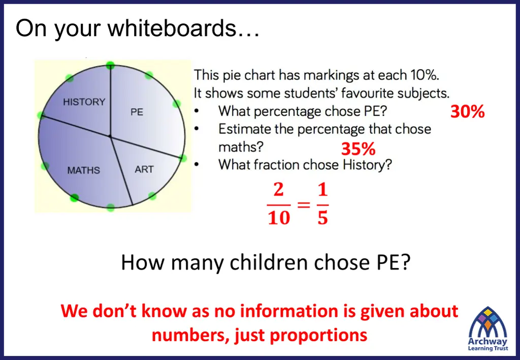 on your whiteboards