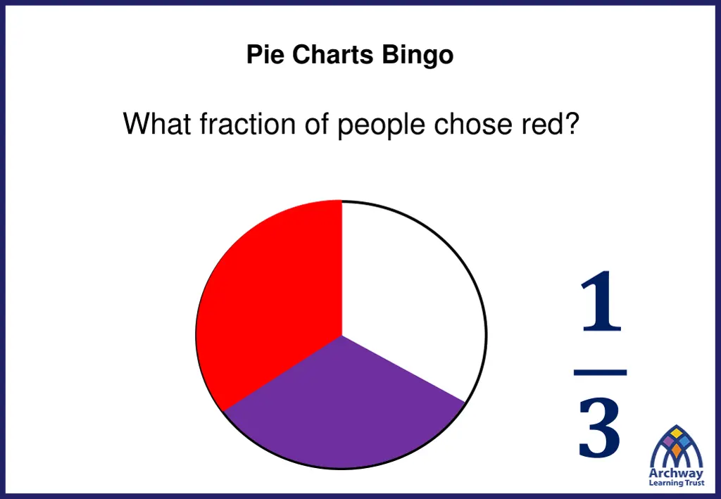 pie charts bingo 10