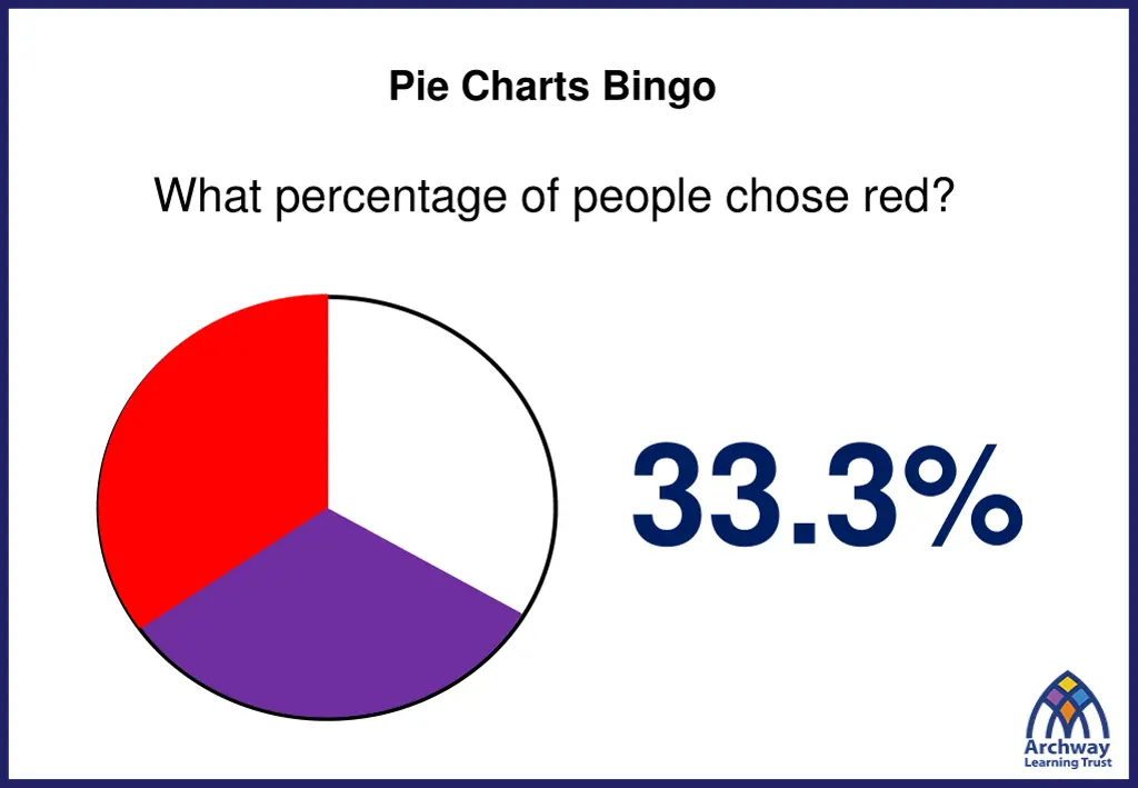 pie charts bingo 12