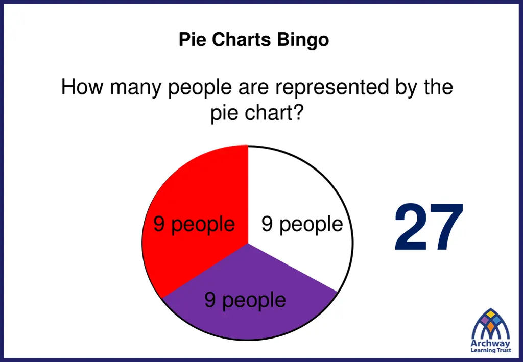 pie charts bingo 13