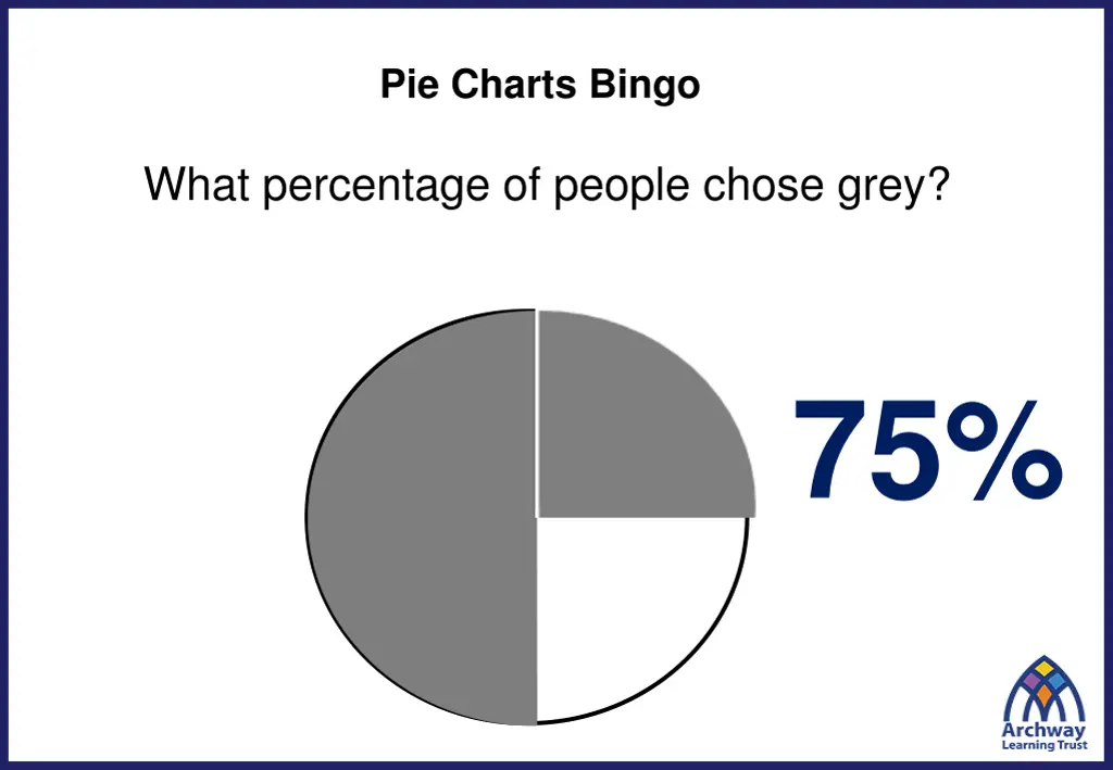 pie charts bingo 14