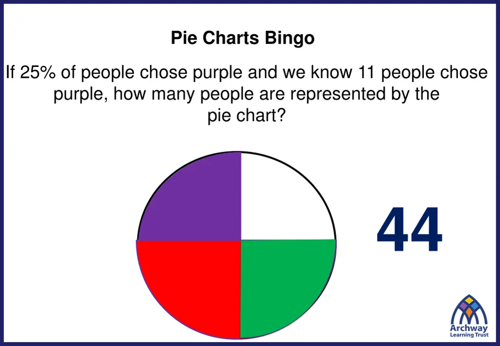 pie charts bingo 15