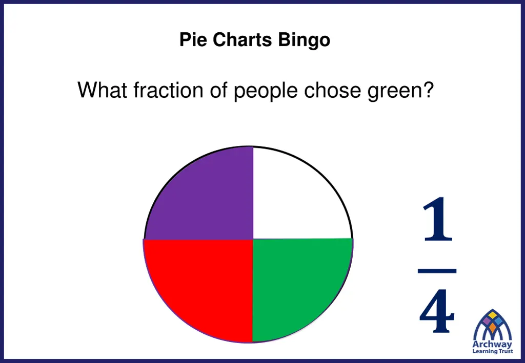 pie charts bingo 2