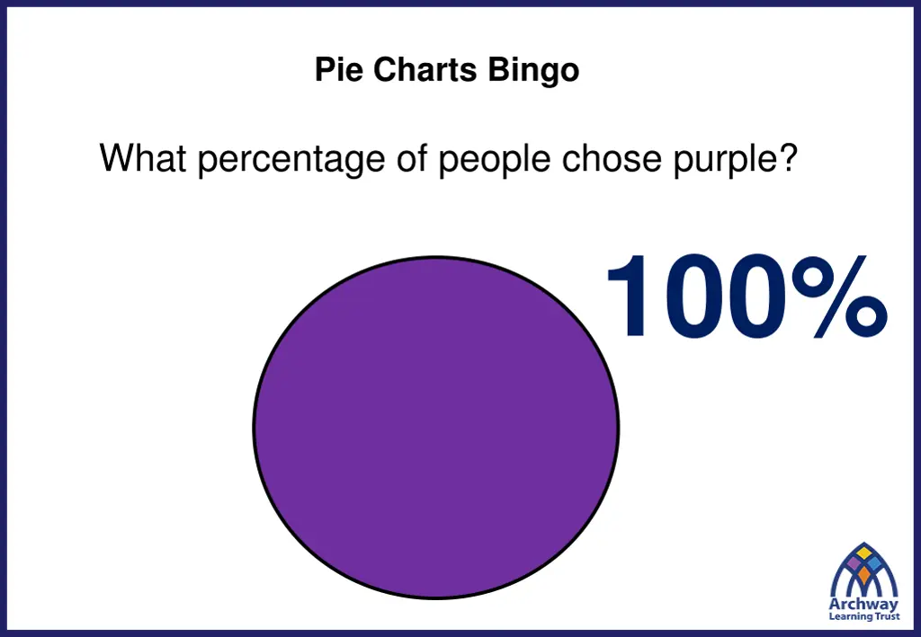 pie charts bingo 3