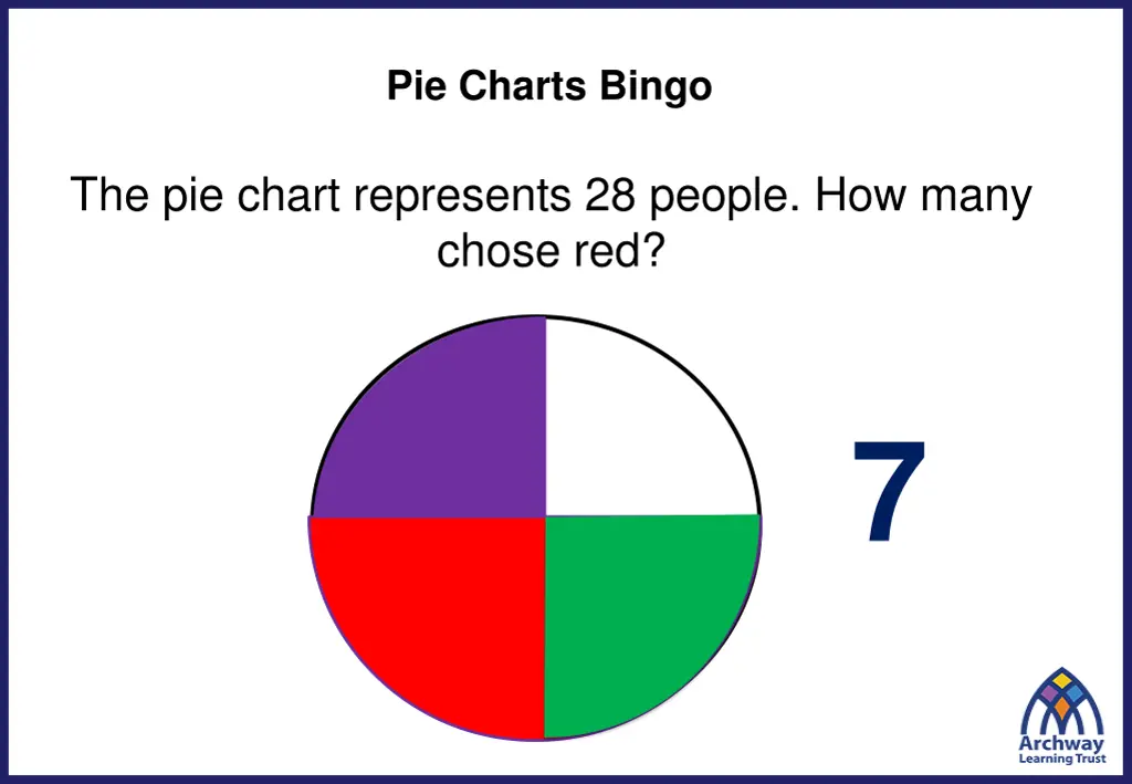 pie charts bingo 4