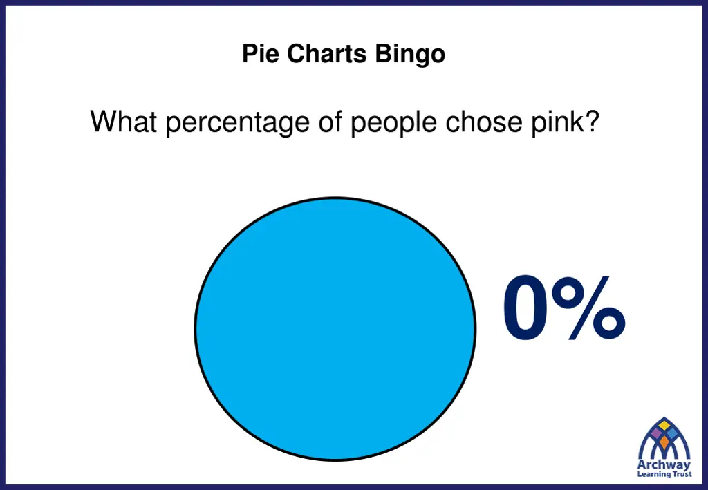 pie charts bingo 6