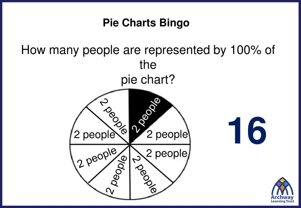 pie charts bingo 9