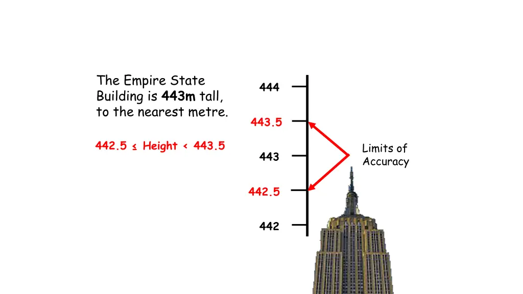 the empire state building is 443m tall